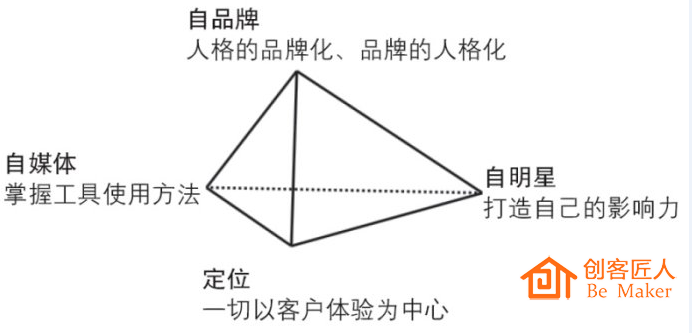 微信商場(chǎng)發(fā)展3個(gè)階段