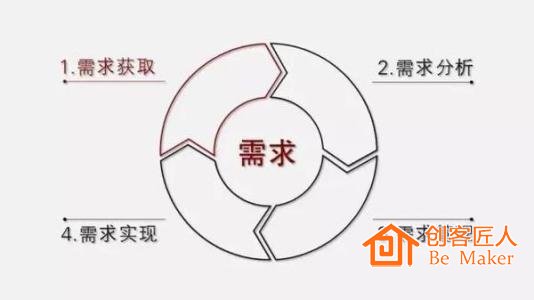 理解用戶需求，真正地解決用戶痛點