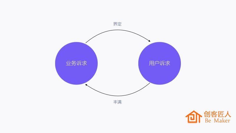 目標(biāo)人群分析4W