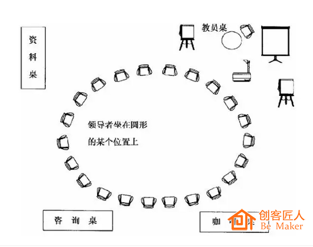 大圓桌