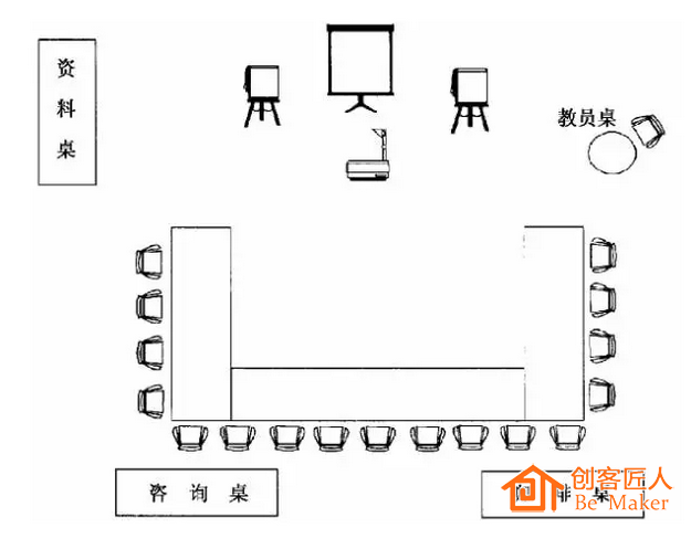 U型桌椅排列