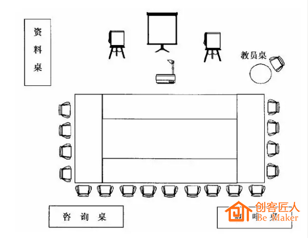 長方形