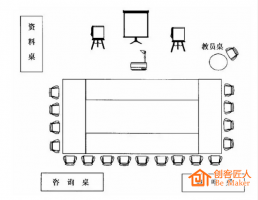 如何布置培訓教室？