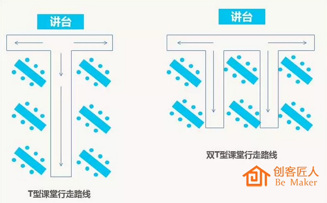 培訓師培訓